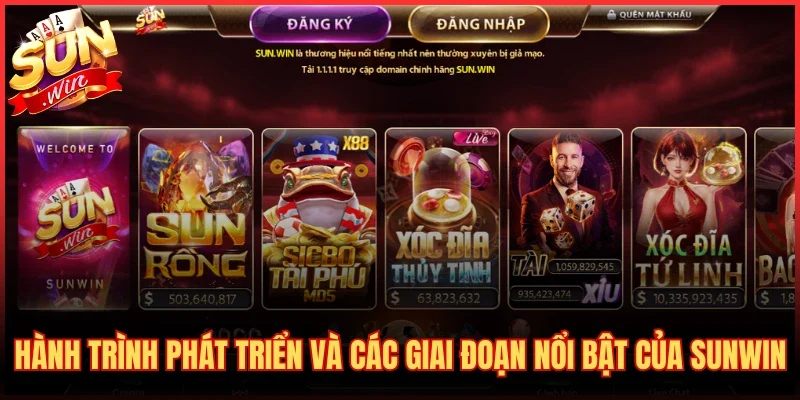 Hành trình phát triển và các giai đoạn nổi bật của SUNWIN